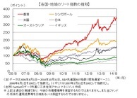 三井住友アセットマネジメントのプレスリリース画像4