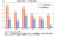 三井住友アセットマネジメントのプレスリリース画像2