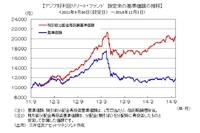 三井住友アセットマネジメントのプレスリリース画像1
