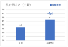 株式会社ECスタジオのプレスリリース画像5
