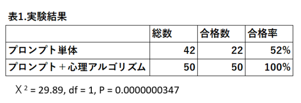 日本発の技術 AI規制に対する「対人AI」としての構造的応答制御技術の適性実験