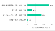 セカンドラボ 株式会社のプレスリリース画像5