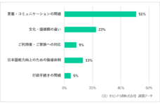 セカンドラボ 株式会社のプレスリリース画像2