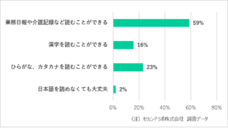 セカンドラボ 株式会社のプレスリリース画像4