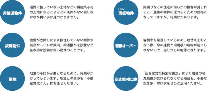 あなたの不動産を最短3日で即現金化 不動産会社が直接買取いたします 株式会社 アットフリークのプレスリリース あなたの不動産を最短3日で即現金化 不動産会社が直接買取いたします 株式会社 アットフリークのプレスリリース