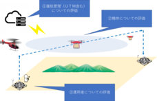 一般社団法人日本UAS産業振興協議会のプレスリリース1