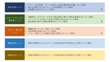 一般社団法人日本UAS産業振興協議会のプレスリリース画像1