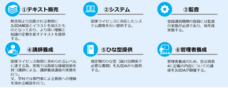 一般社団法人日本UAS産業振興協議会のプレスリリース