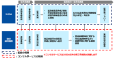 一般社団法人日本UAS産業振興協議会のプレスリリース画像4
