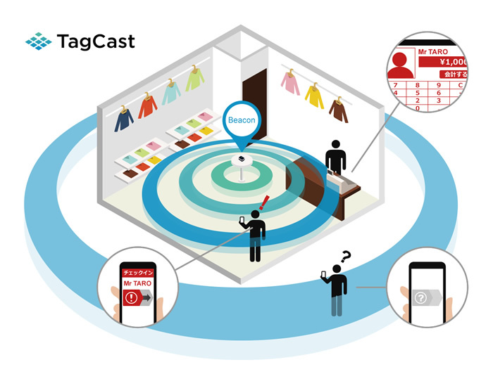 株式会社タグキャストのプレスリリース画像1