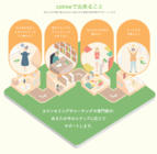 株式会社cotreeのプレスリリース画像1