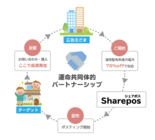 リンクス株式会社のプレスリリース画像2