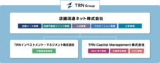 TRNグループ 店舗流通ネット株式会社のプレスリリース画像1