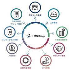 TRNグループ 店舗流通ネット株式会社のプレスリリース画像1
