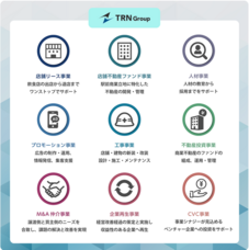TRNグループ 店舗流通ネット株式会社のプレスリリース画像1