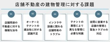 TRNグループ 店舗流通ネット株式会社のプレスリリース画像2