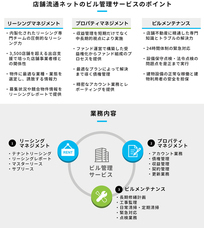 TRNグループ 店舗流通ネット株式会社のプレスリリース画像4