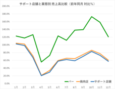 TRNグループ 店舗流通ネット株式会社のプレスリリース画像1