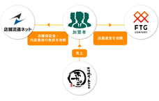 TRNグループ 店舗流通ネット株式会社のプレスリリース画像3