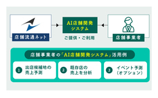 TRNグループ 店舗流通ネット株式会社のプレスリリース画像3