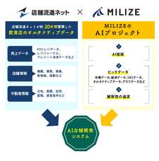 TRNグループ 店舗流通ネット株式会社のプレスリリース画像2