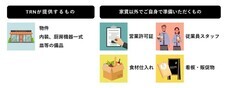 TRNグループ 店舗流通ネット株式会社のプレスリリース画像3