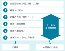 TRNグループ 店舗流通ネット株式会社のプレスリリース画像2