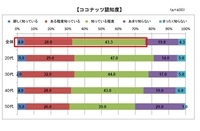 株式会社ココウェルのプレスリリース
