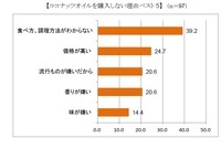 株式会社ココウェルのプレスリリース画像6