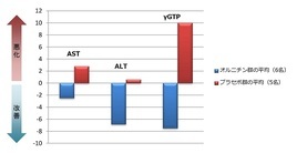 オルニチン研究会のプレスリリース 広報 Pr情報 プレスリリース配信サービス Valuepress