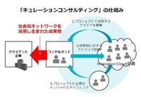 株式会社 博報堂コンサルティングのプレスリリース画像5