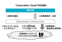 株式会社 博報堂コンサルティングのプレスリリース画像2