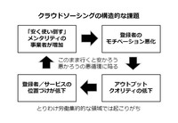 株式会社 博報堂コンサルティングのプレスリリース画像8