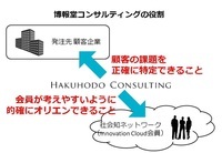 株式会社 博報堂コンサルティングのプレスリリース画像4