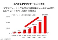 株式会社 博報堂コンサルティングのプレスリリース画像7
