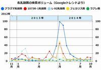 ライフスタイル総研のプレスリリース画像3