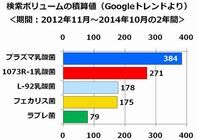 ライフスタイル総研のプレスリリース画像4