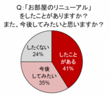 ライフスタイル総研のプレスリリース