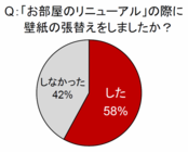 ライフスタイル総研のプレスリリース画像2