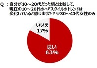 ライフスタイル総研のプレスリリース