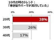 ライフスタイル総研のプレスリリース画像3