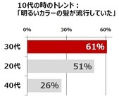 ライフスタイル総研のプレスリリース画像2