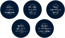 PROGRESSのプレスリリース画像7