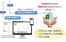 株式会社スクウェイブのプレスリリース画像1
