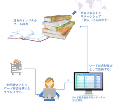 株式会社スクウェイブのプレスリリース画像2