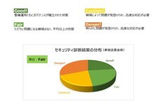 株式会社スクウェイブのプレスリリース画像1