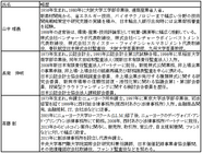 株式会社bitFlyerのプレスリリース画像3