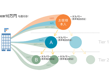 株式会社bitFlyerのプレスリリース画像6