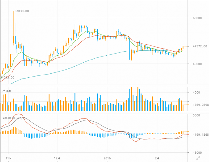 株式会社bitFlyerのプレスリリース画像10