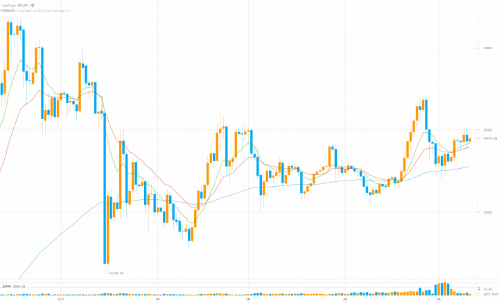 株式会社bitFlyerのプレスリリース画像9